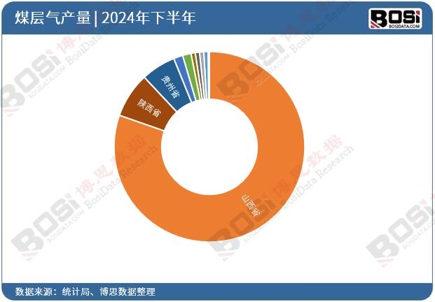 2024��ȫ����ʡ��ú�Ӛ�Ͷ�Y��(sh��)��(j��)�y(t��ng)Ӌ