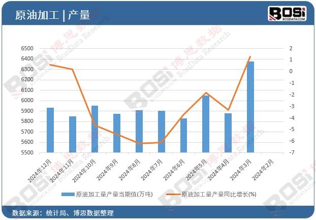 ԭ�ͼӹ����a��