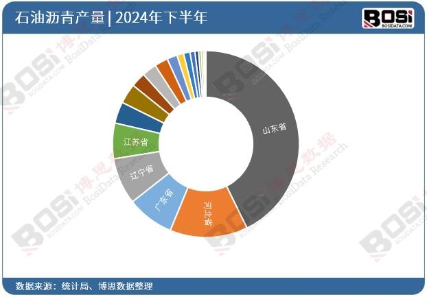 2024��ȫ����ʡ��ʯ�͞r��Ͷ�Y�����yӋ
