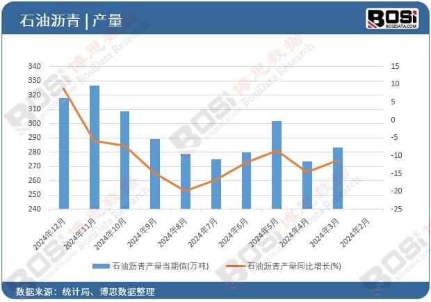 ʯ�͞r��a��