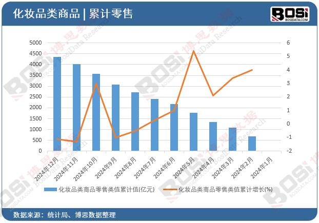 ���yƷ���Ʒ�����ֵ��Ӌ