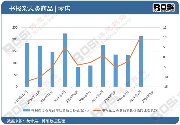 ����(b��o)�s־���Ʒ����