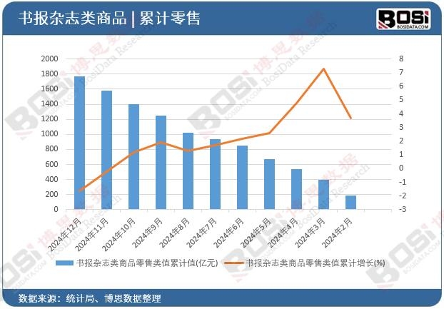 ����(b��o)�s־���Ʒ�����ֵ��Ӌ(j��)