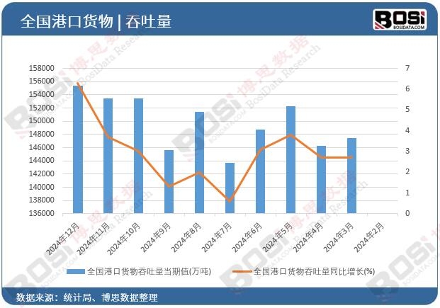 ȫ���ۿ�؛��������