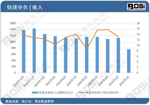 ���f�I������