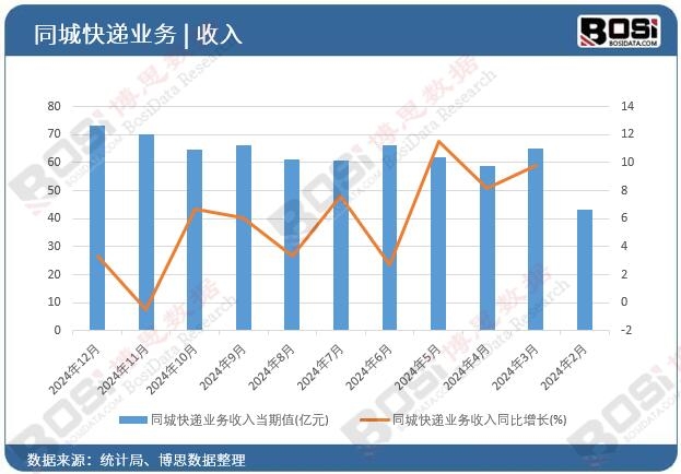 ͬ�ǿ��f�I������