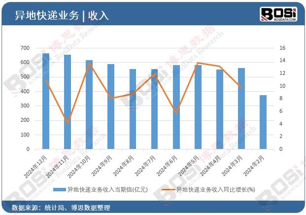 ���ؿ��f�I������