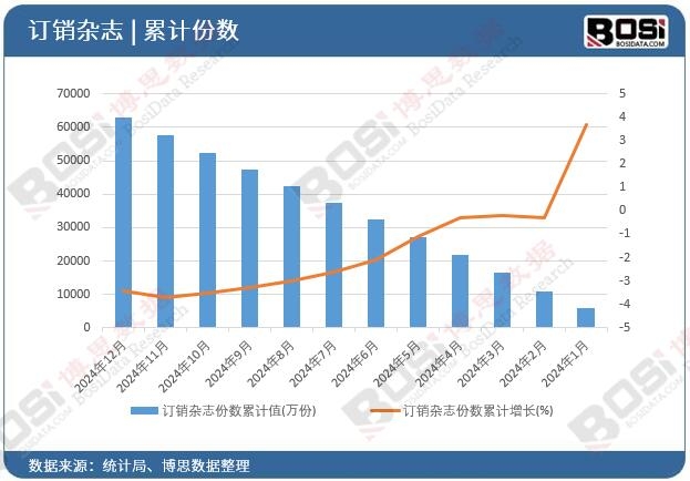 ӆ�N�s־�ݔ�(sh��)��Ӌֵ