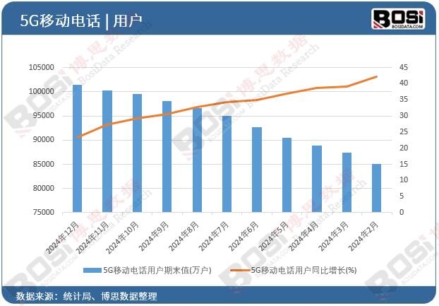 5G�Ƅ��Ԓ�Ñ�