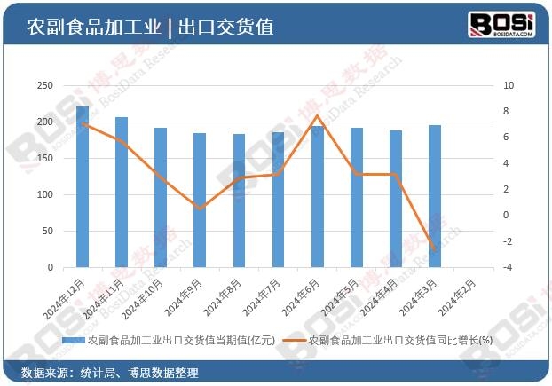 �r��ʳƷ�ӹ��I���ڽ�؛ֵ