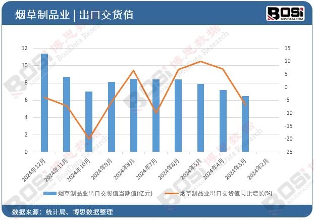 ������Ʒ�I���ڽ�؛ֵ