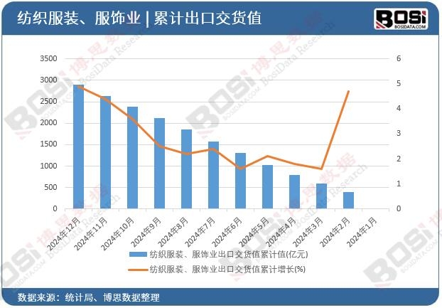 �������b����I(y��)���ڽ�؛ֵ��Ӌ