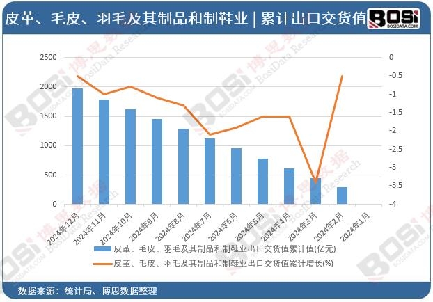 Ƥ�ëƤ����ë������Ʒ����Ь�I���ڽ�؛ֵ��Ӌ