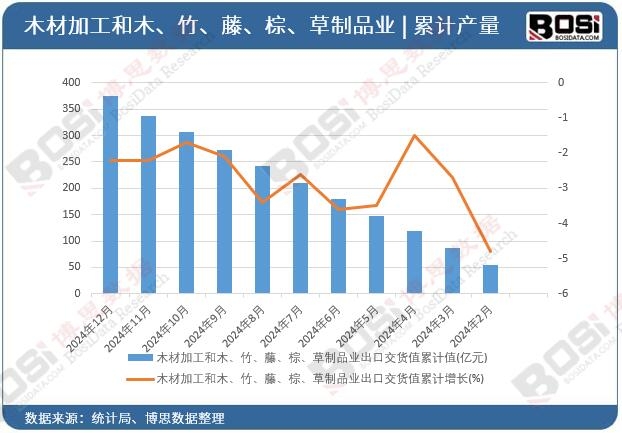 ľ�ļӹ���ľ�����١��ء�����Ʒ�I���ڽ�؛ֵ��Ӌ