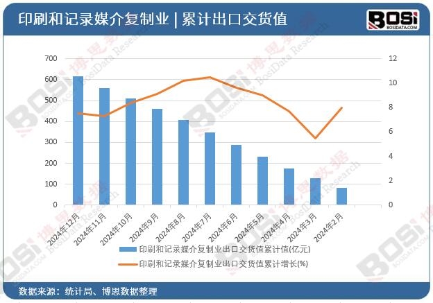 ӡˢ��ӛ�ý����ƘI���ڽ�؛ֵ��Ӌ