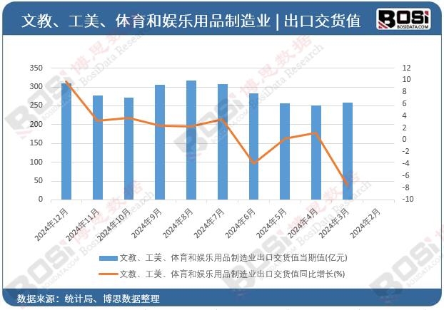 �Ľ����������w���͊ʘ���Ʒ����I���ڽ�؛ֵ