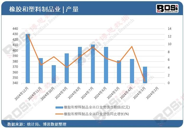 ���z��������Ʒ�I���ڽ�؛ֵ