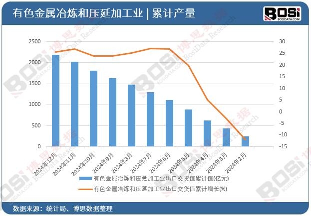 ��ɫ����ұ���͉��Ӽӹ��I(y��)���ڽ�؛ֵ��Ӌ(j��)