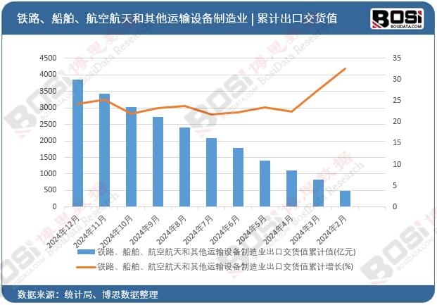 �F·�����������պ���������\ݔ�O������I���ڽ�؛ֵ��Ӌ