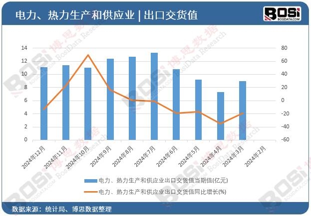 ������������a(ch��n)�͹���(y��ng)�I(y��)���ڽ�؛ֵ