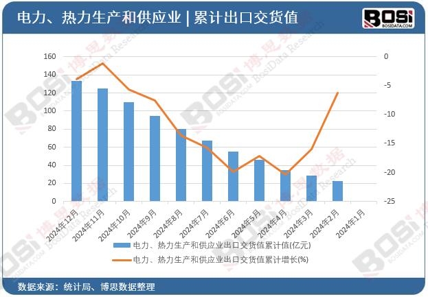 ������������a�͹����I���ڽ�؛ֵ��Ӌ